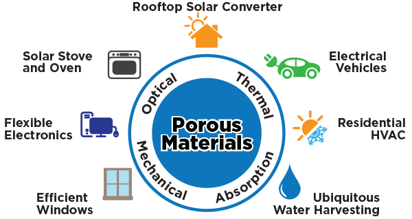 Chemistry Bro Porous Illustration Chemistry Bro Porous Illustration
