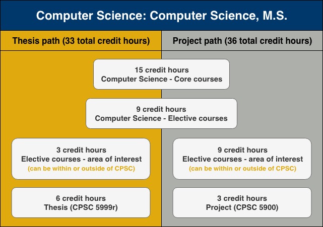 MSCS Computer Science MSCS Computer Science