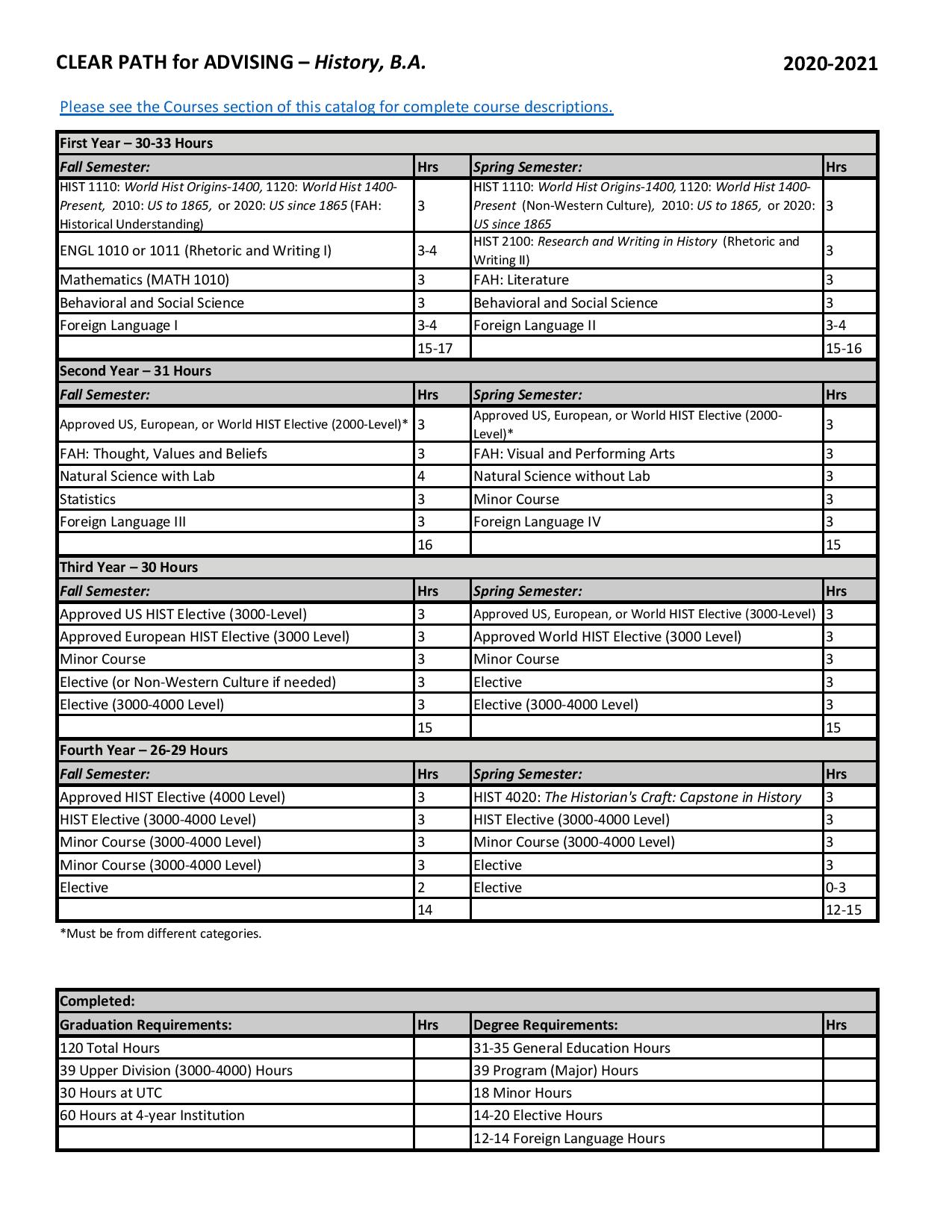 CAS History BA ClearPath