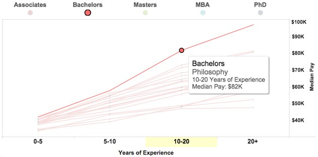 Philosophy Graph