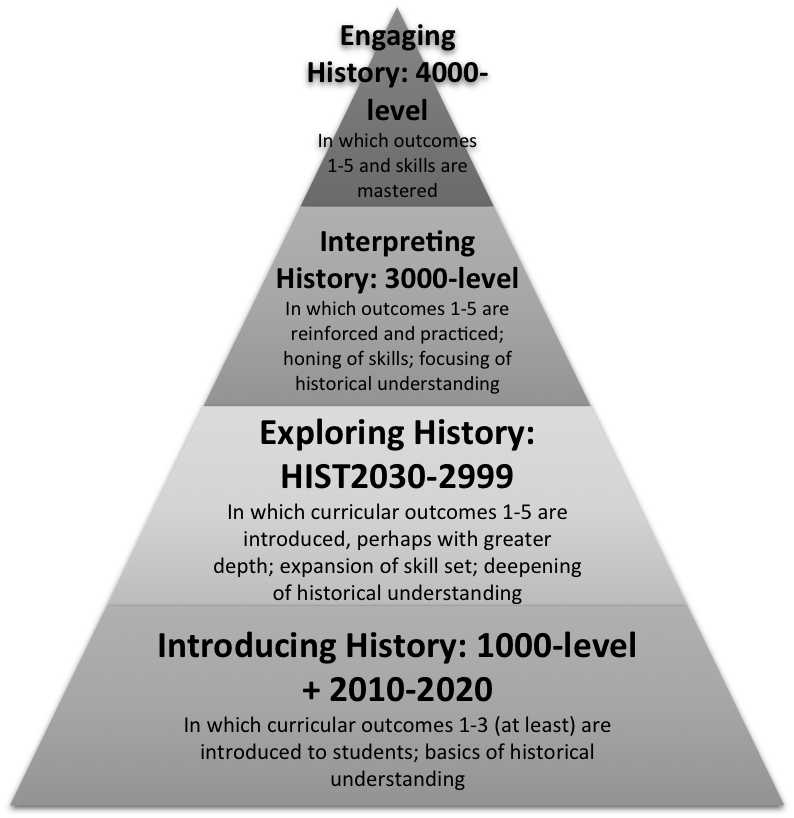 Data Beast figure 3 pyramid