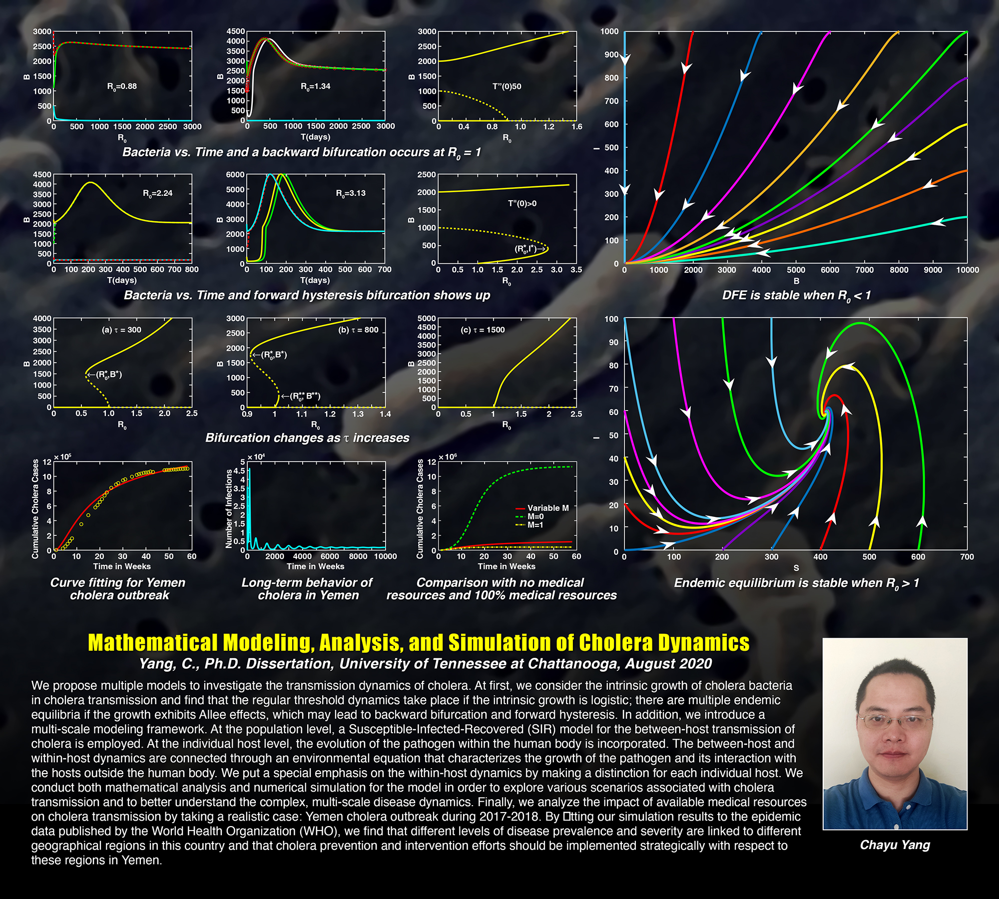 Chayu Yang Phd Poster