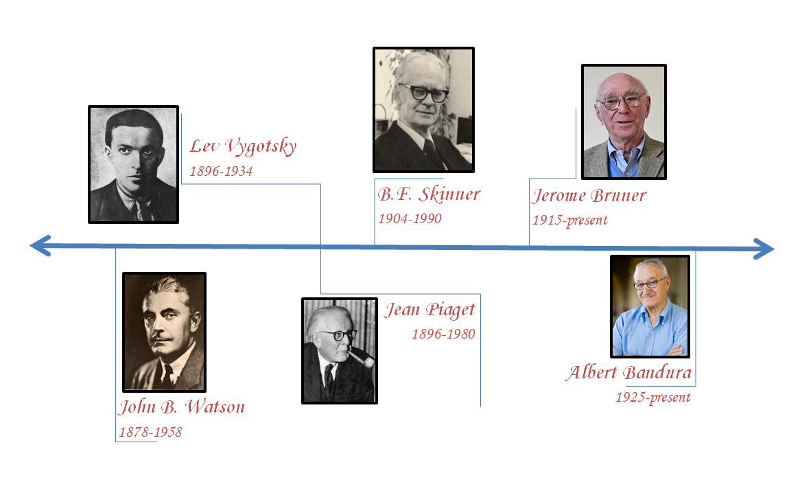 Kl Psych Timeline