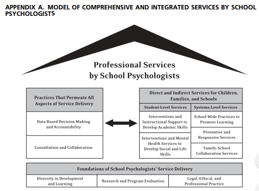 Appendix A. Model of Comprehensive and Integrated Services by School Psychologists Appendix A. Model of Comprehensive and Integrated Services by School Psychologists