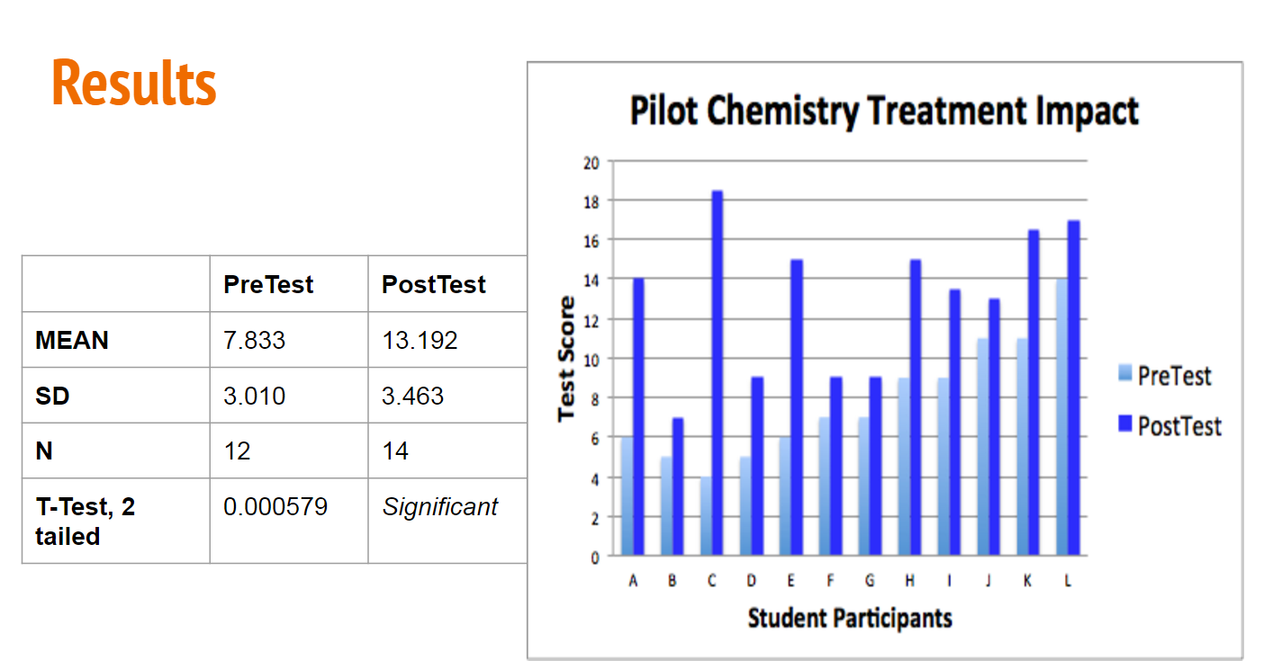 Nuclear Chemistry 2