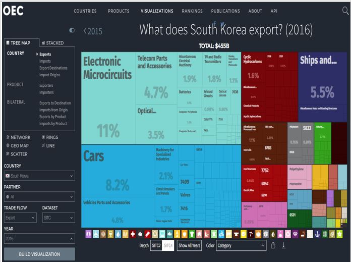 Screen capture on South Korean exports