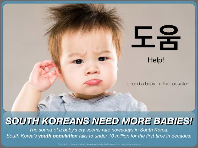 Student example of an acceptable population poster for South Korea.