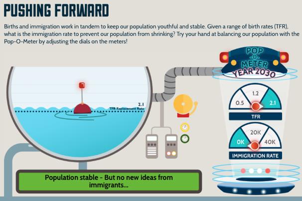 Slide No. 126 from PowerPoint: Stabilizing Singapore’s population.