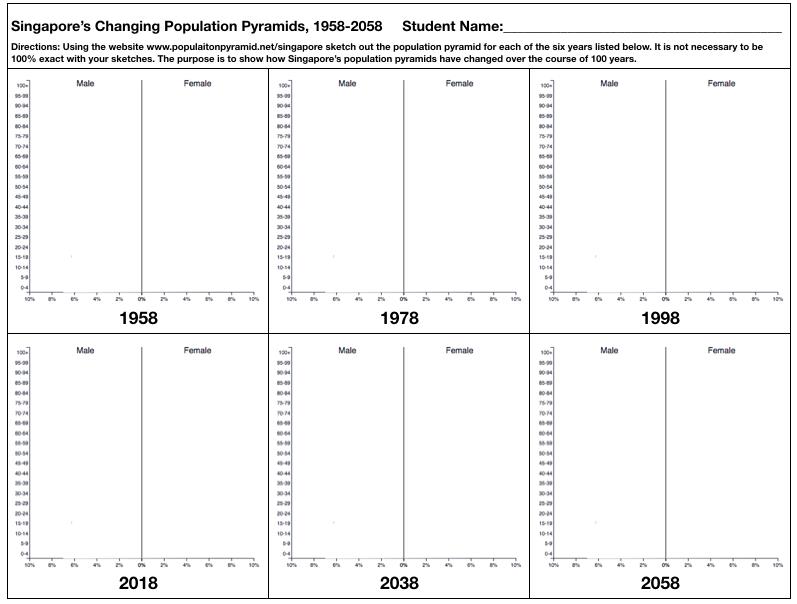 Slide No. 134 from PowerPoint: Singapore’s changing population pyramids, 1958–2058 handout.