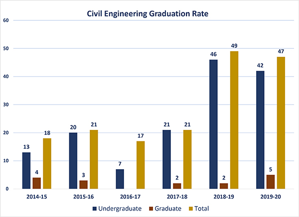 ABET CE graduation 20 ABET CE graduation 20