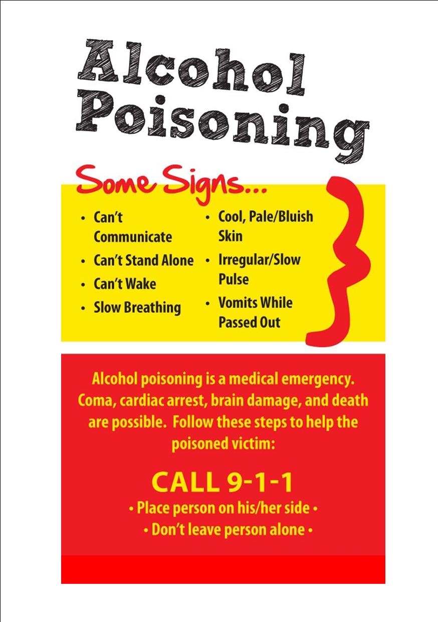 Alcohol Poisoning Signs