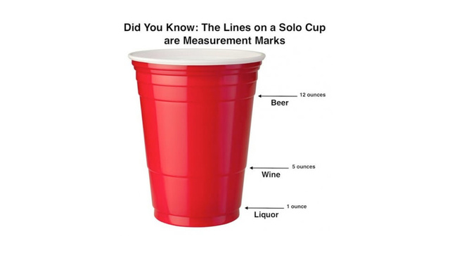 Red Solo Cup Alcohol Measurements