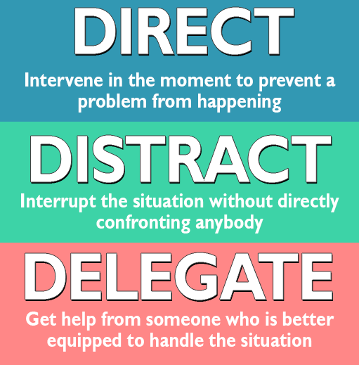 Direct Distract Delegate Steps Step UP Direct Distract Delegate Steps Step UP