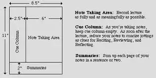 Methods of Note taking - Note taking in lectures and tutorials - LibGuides  at University of Newcastle Library