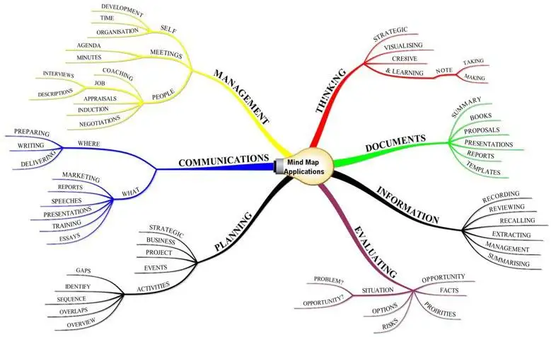 Mapping Method