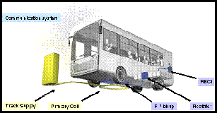 IPT Diagram