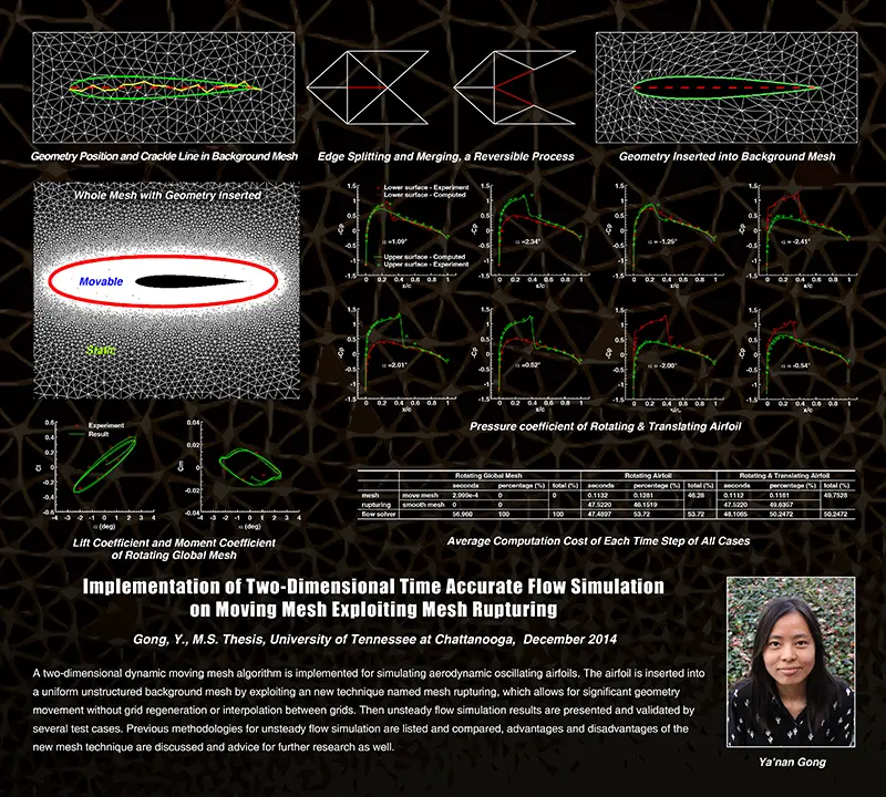 Ya'nan Gong Thesis