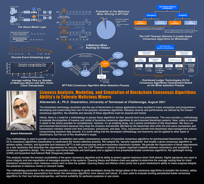 Amani Altarawneh Phd Poster