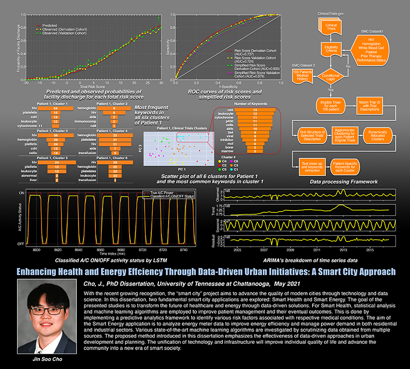 Jin Cho Phd Poster