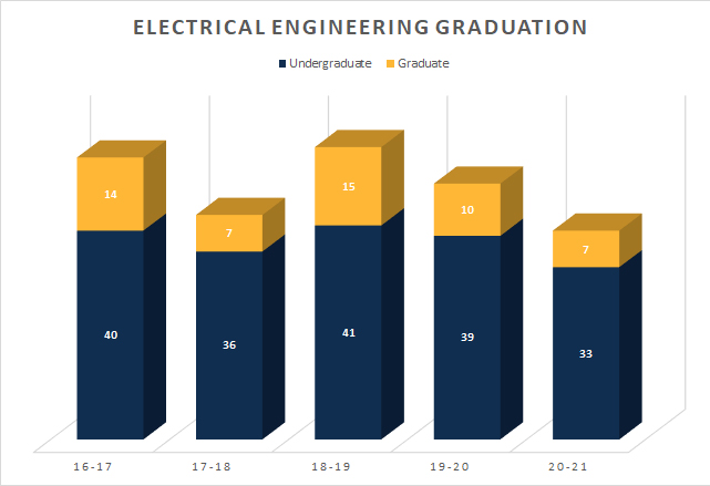 ee graduation chart 2021 ee graduation chart 2021