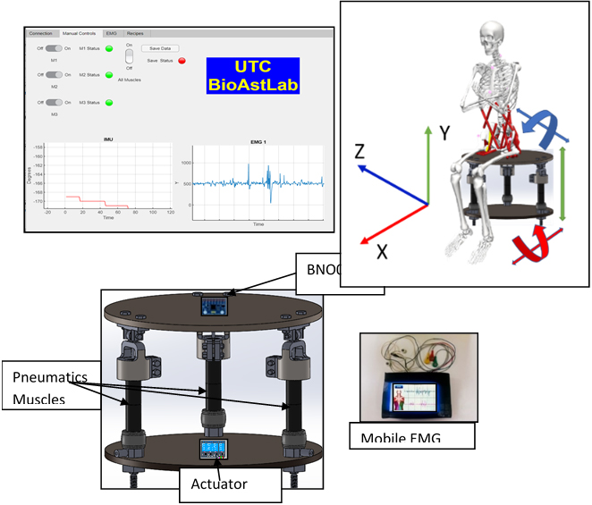 BioAstLab - 