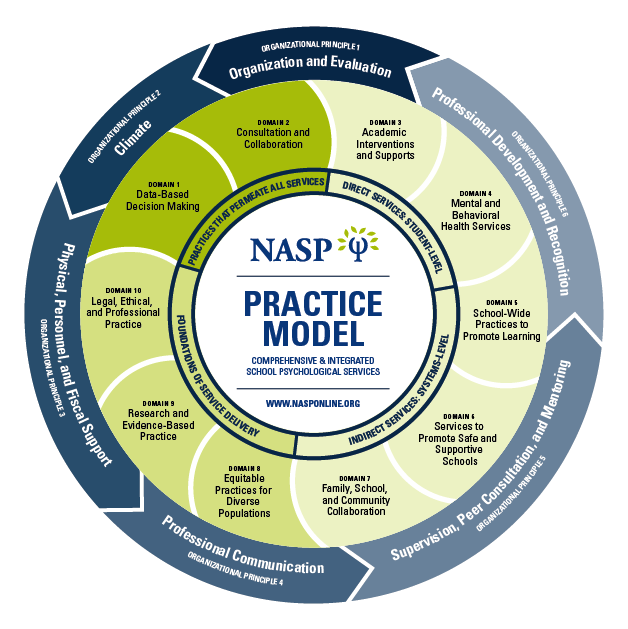 NASP Practice Model NASP Practice Model