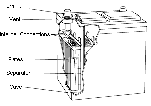 electric batterydia 