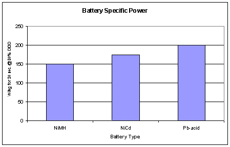 electric battpower