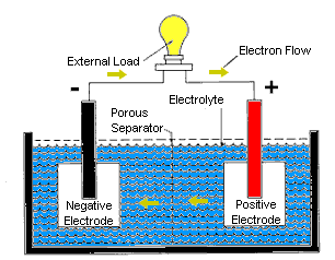 electric cellcross