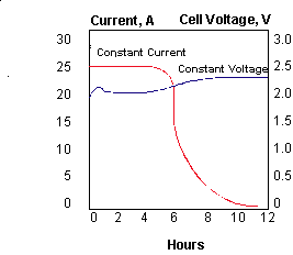 electric combocharger