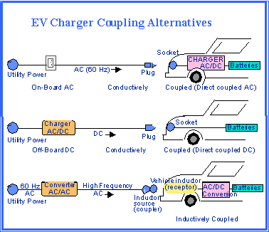 electric coupling