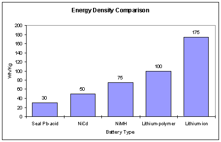 electric energydensity