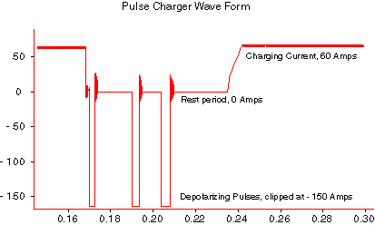 electric pulsecharge