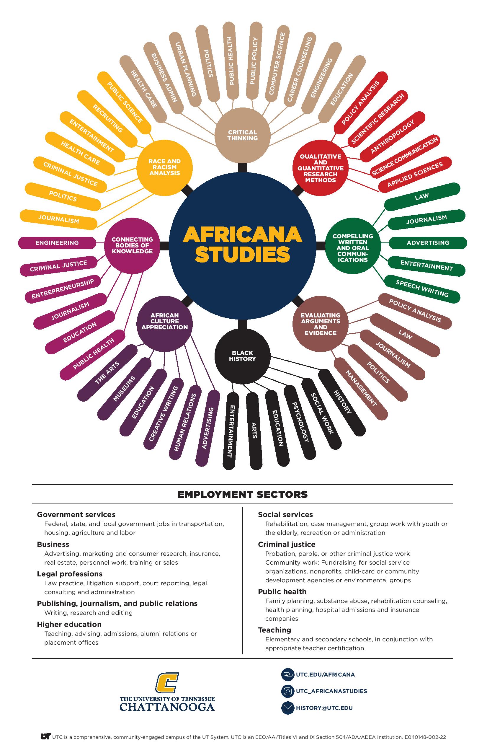 Africana-Mind-Final