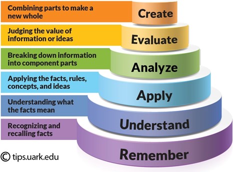 Walker center for teaching and learning graph