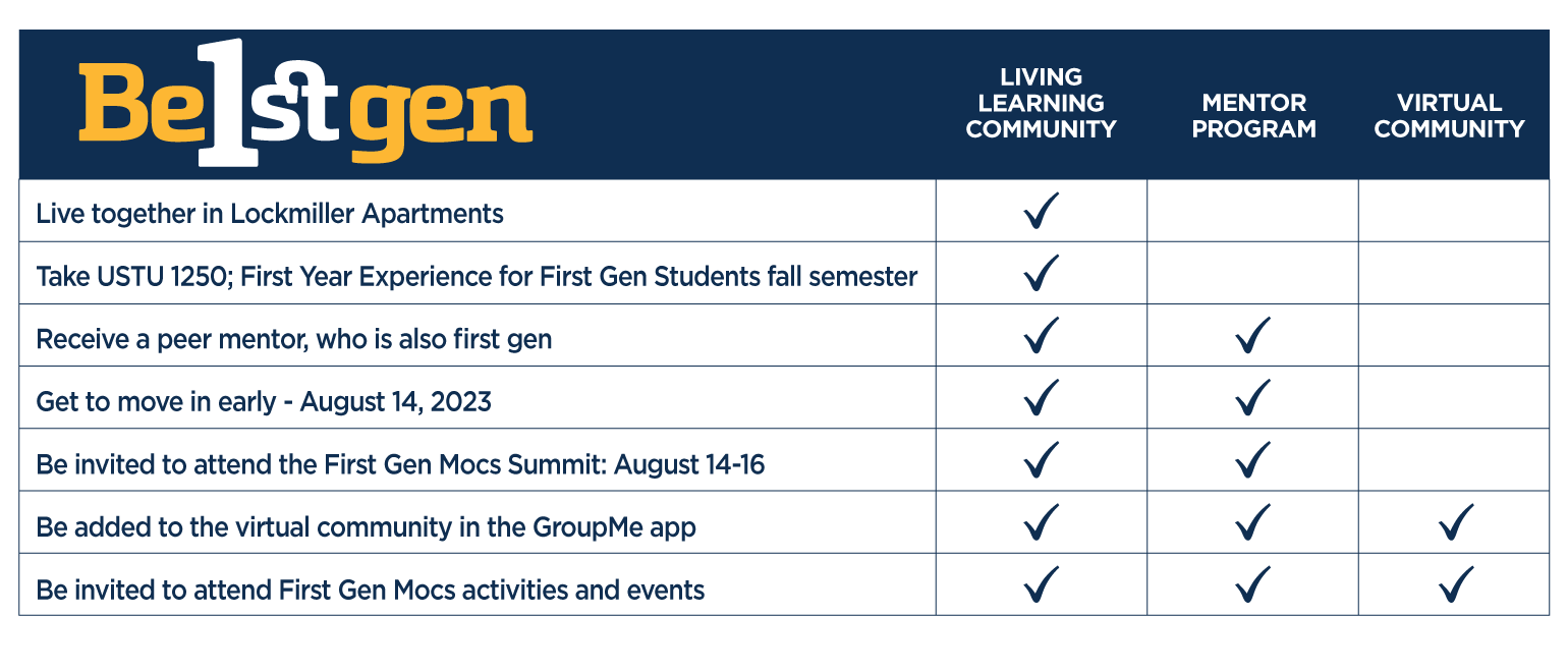 First Gen Benefits Chart 23 First Gen Benefits Chart 23