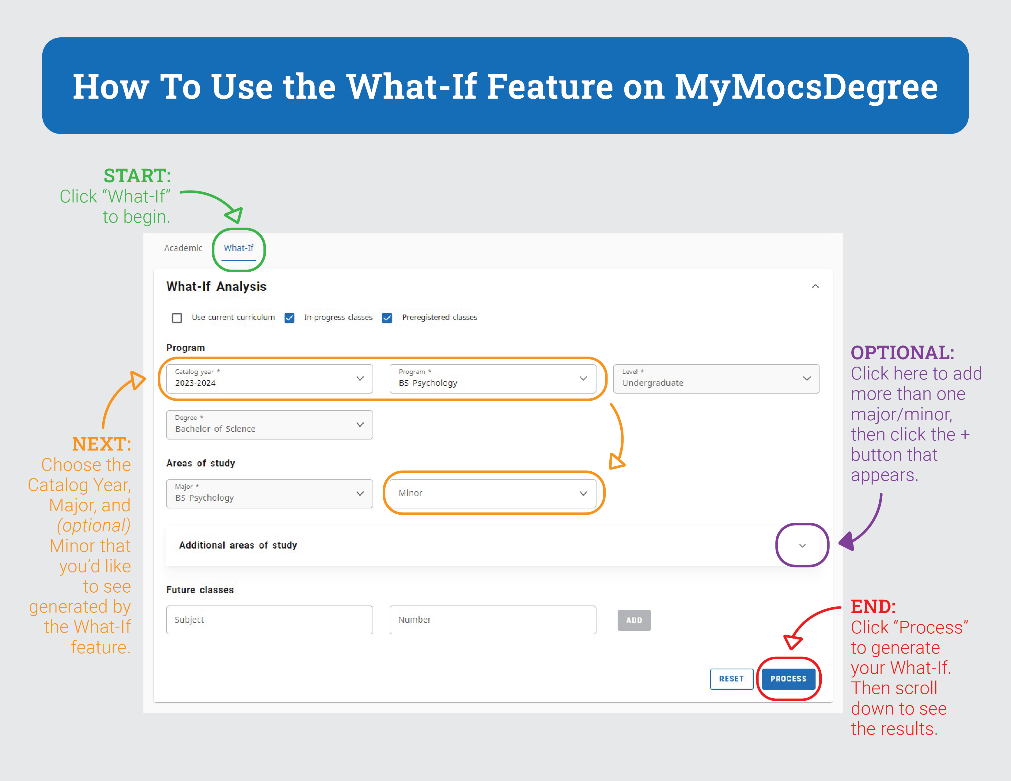 MyMocsDegree What-If How to Process a What-If audit in MyMocsDegree