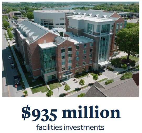 $935 million facilities investment (UTC library is pictured with info.)