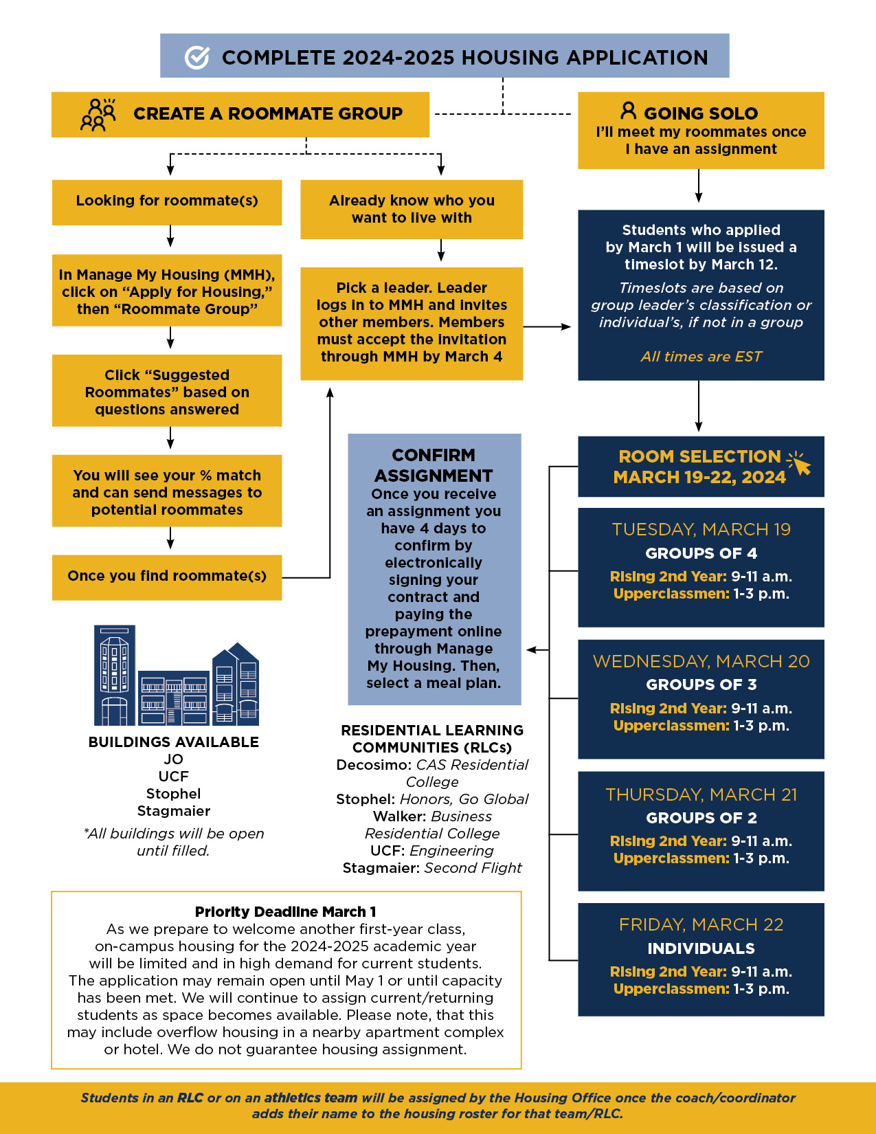 CR Room Selection Process 24-25