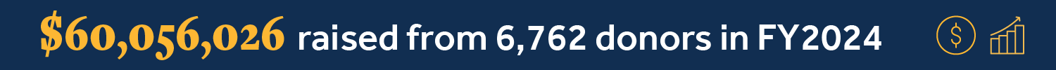 UTC Dollars Raised Statistics Infographic with text that reads "$60,056,026 raised from 6,762 donors in FY2024"