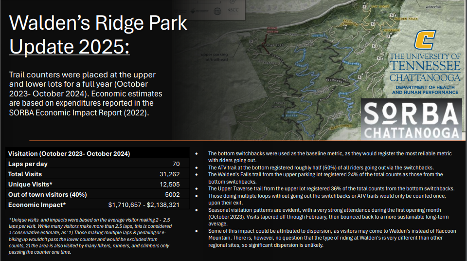 Walden’s Ridge Park