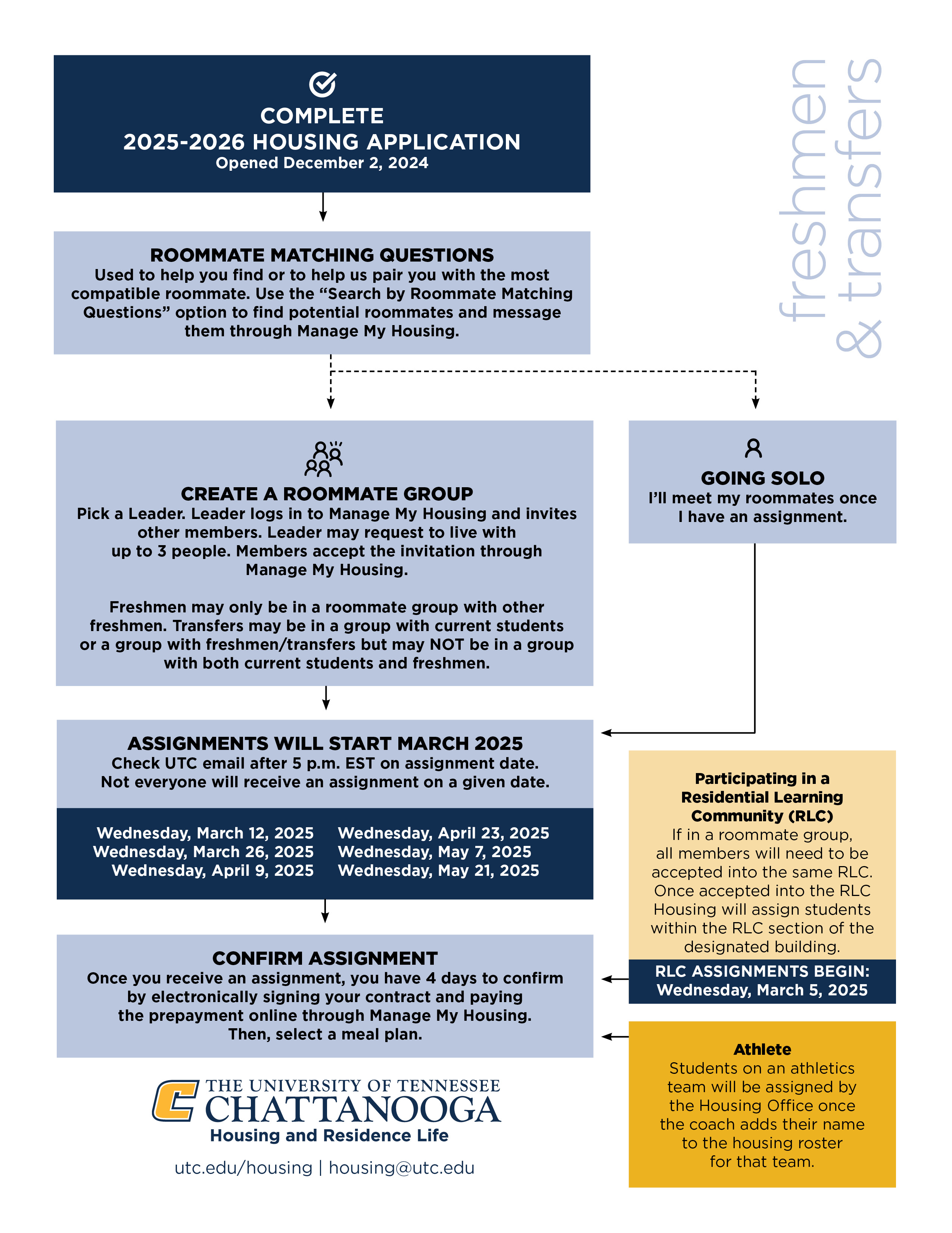 Incoming Student Assignment Process Chart 25-26
