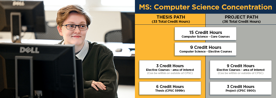 MSCS: Computer Science concentration