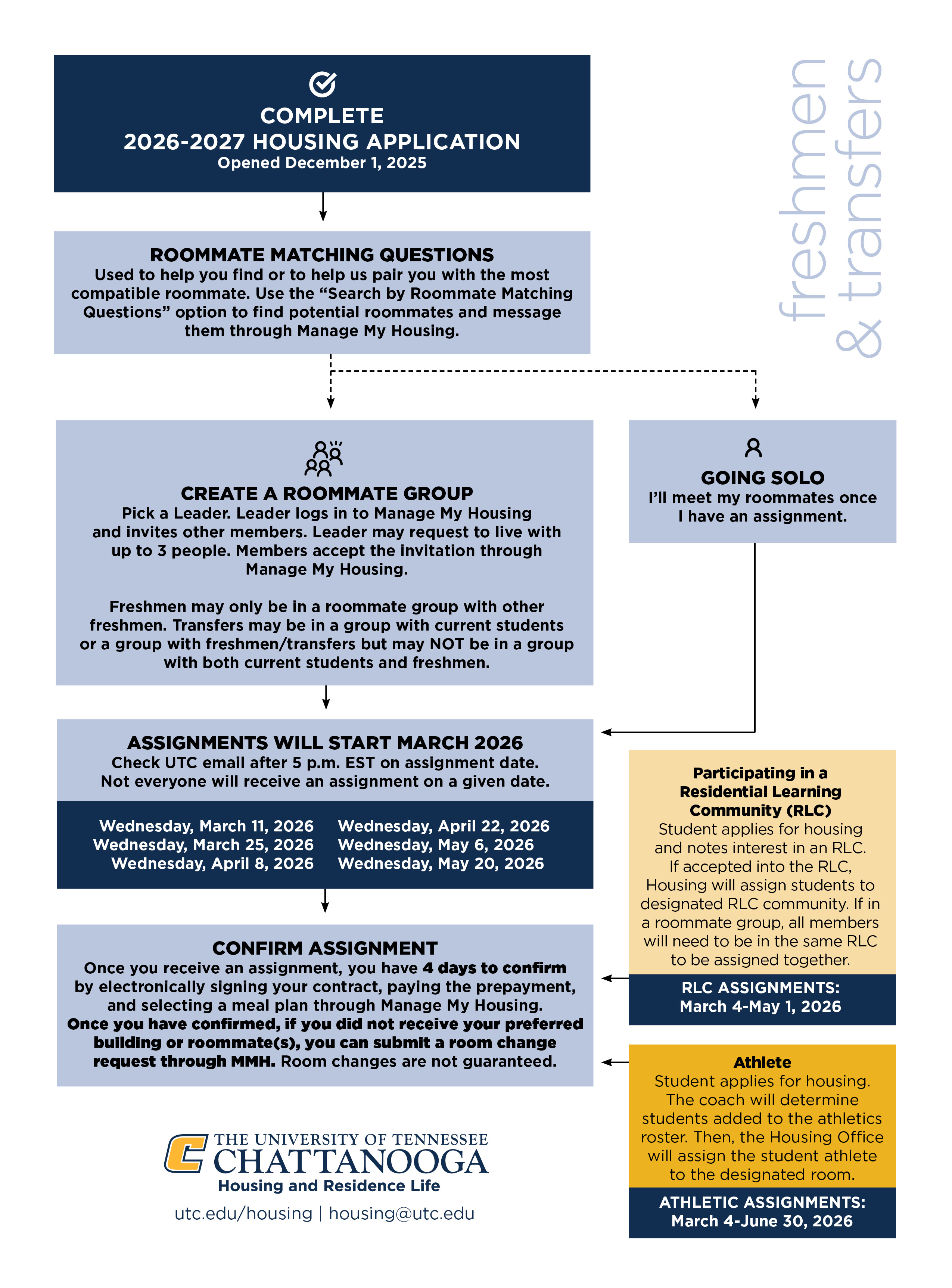 Incoming Student Assignment Process Chart 26-27