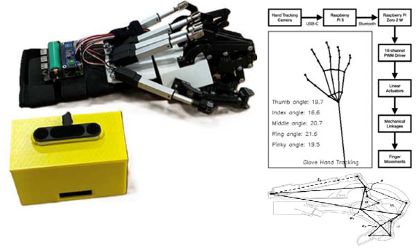 Mechatronics Example: Hand Prosthetic pistons