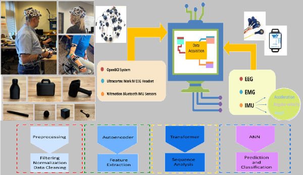 Mechatronics Example: Neural Connectivity