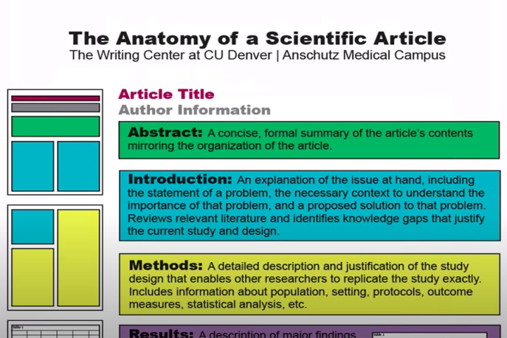 scholarly article parts
