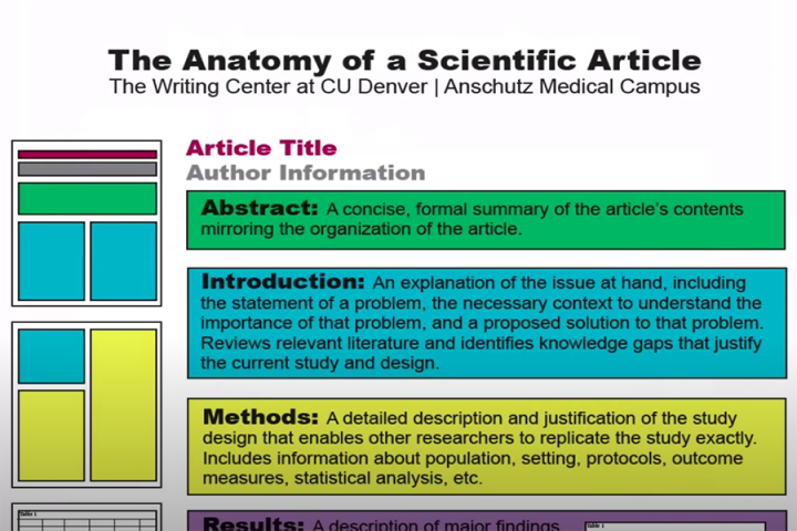 scholarly article parts