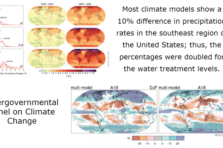 RM Climate Change