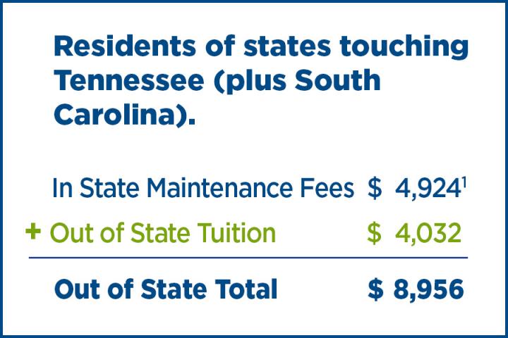 Border State Math for states Touching Tennessee 21-22 Border State Math for states Touching Tennessee 21-22